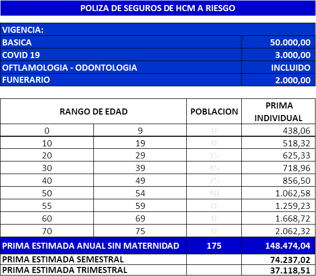 MICROSEGUROS COMBINADO DE PERSONAS